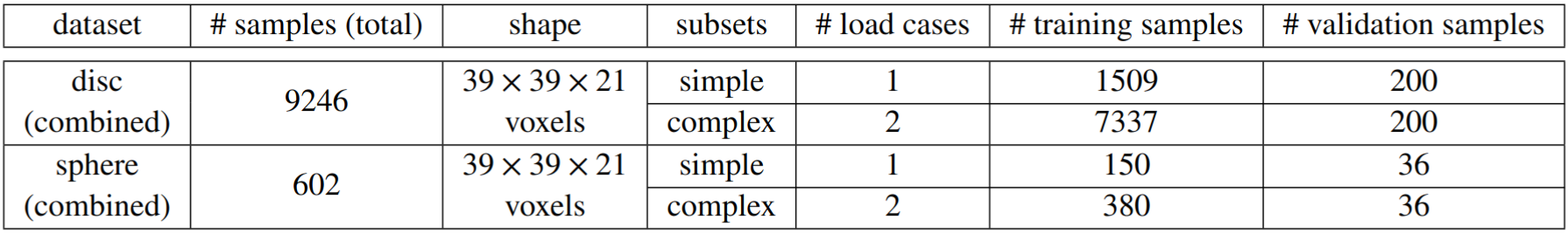 selto_dataset